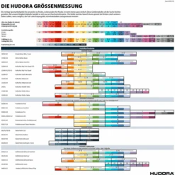 HUDORA® Protektoren Set Kids Blue -Babyartikel Geschäft hudora protektoren set kids blue a324845 1